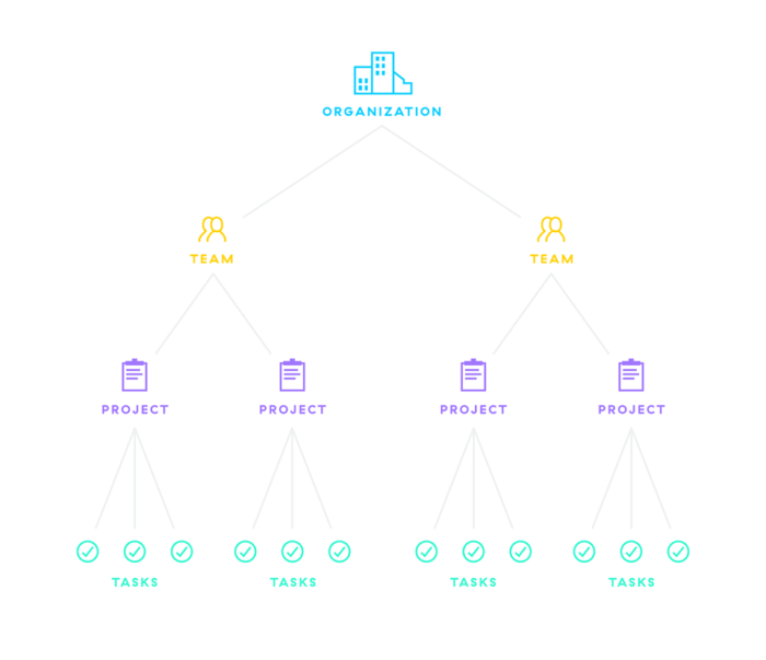 asana 安い 最初のチームをセットアップ